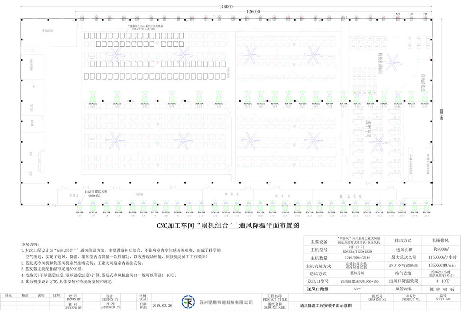 機械加工車間通風(fēng)降溫