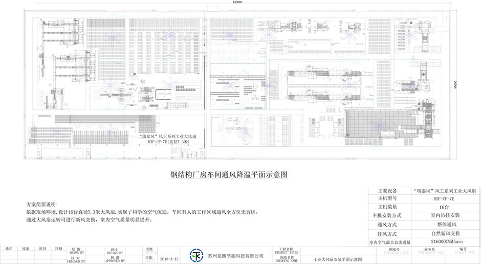 鋼結(jié)構(gòu)廠房車間通風(fēng)降溫